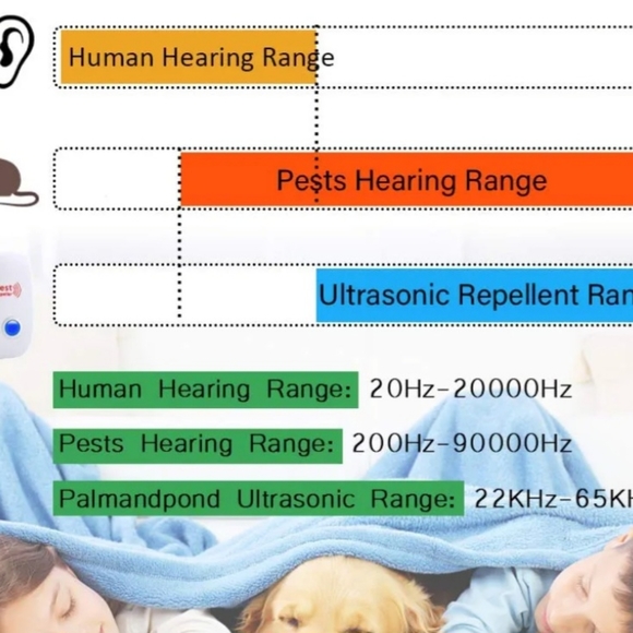 Pest repeller plug in - Picture 5 of 8